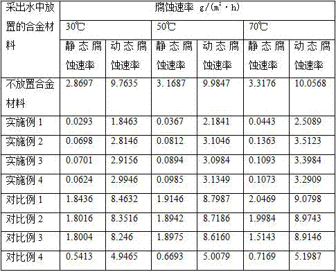 Anti-corrosion and anti-scale titanium-copper alloy material