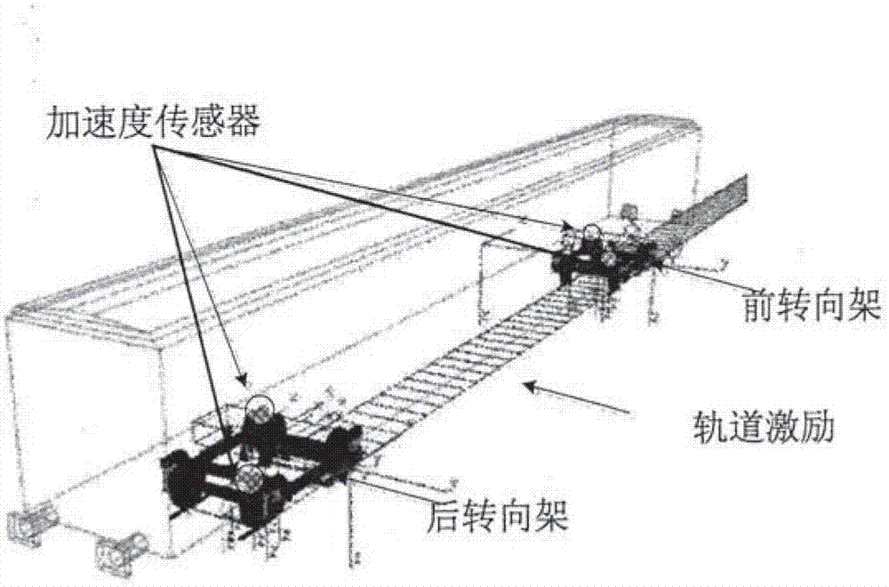 Train operation comfort degree predication method based on bogie acceleration