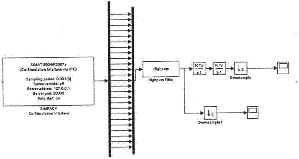 Train operation comfort degree predication method based on bogie acceleration