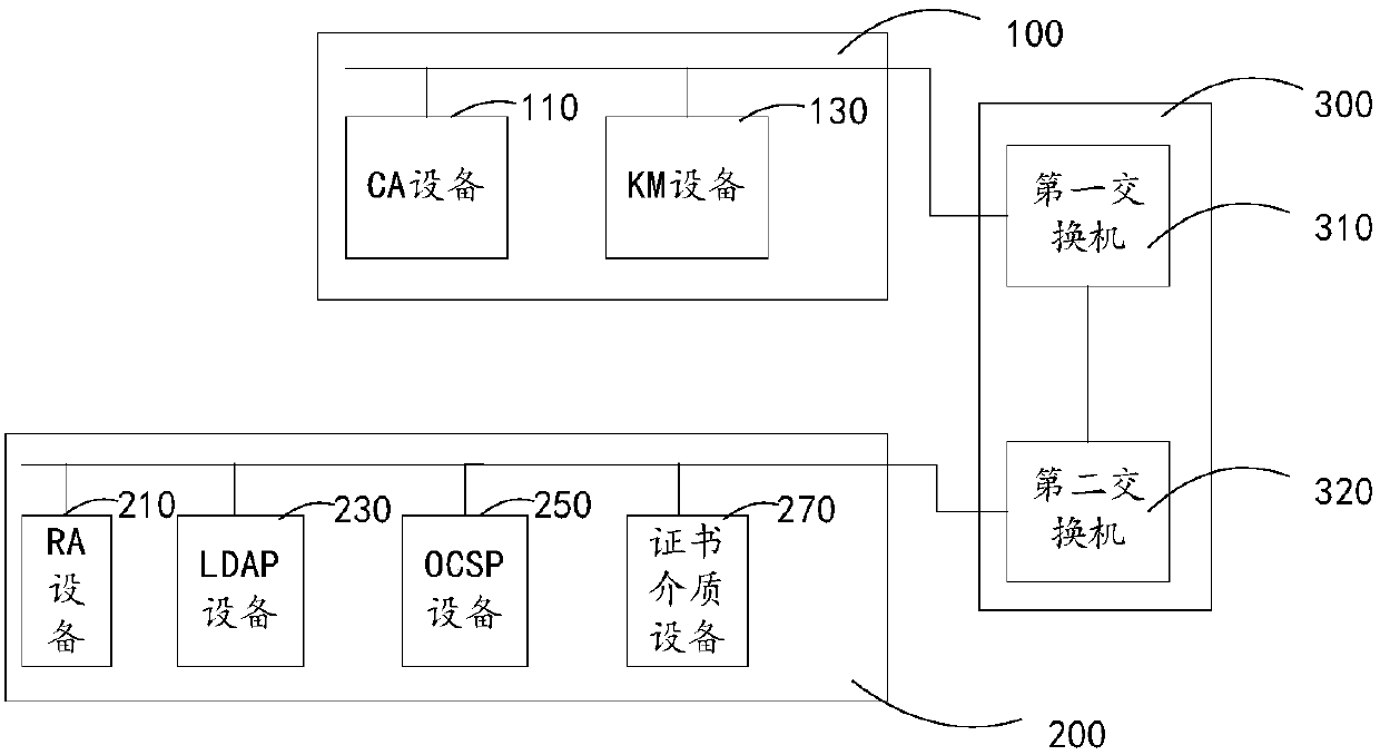 Digital authentication system based data switching