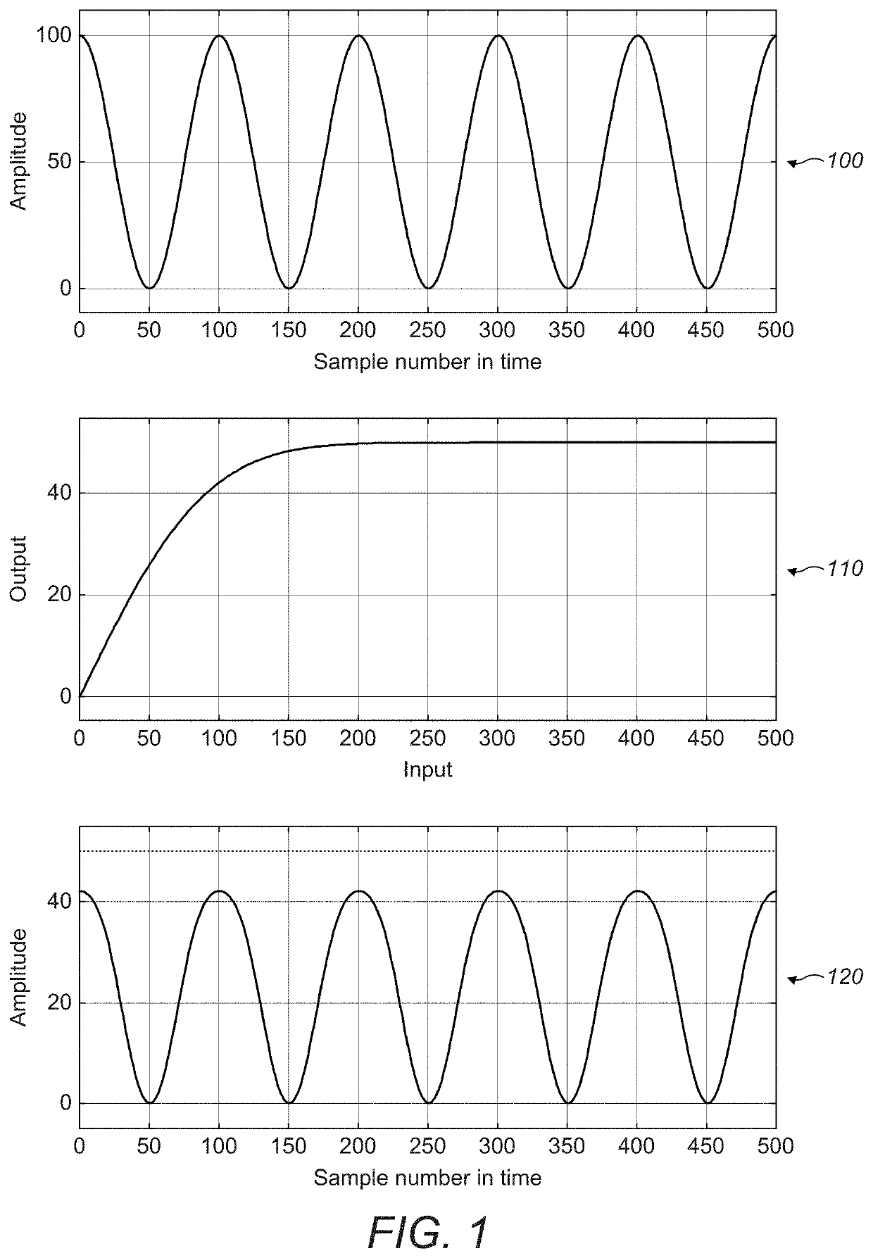 Driving techniques for phased-array systems