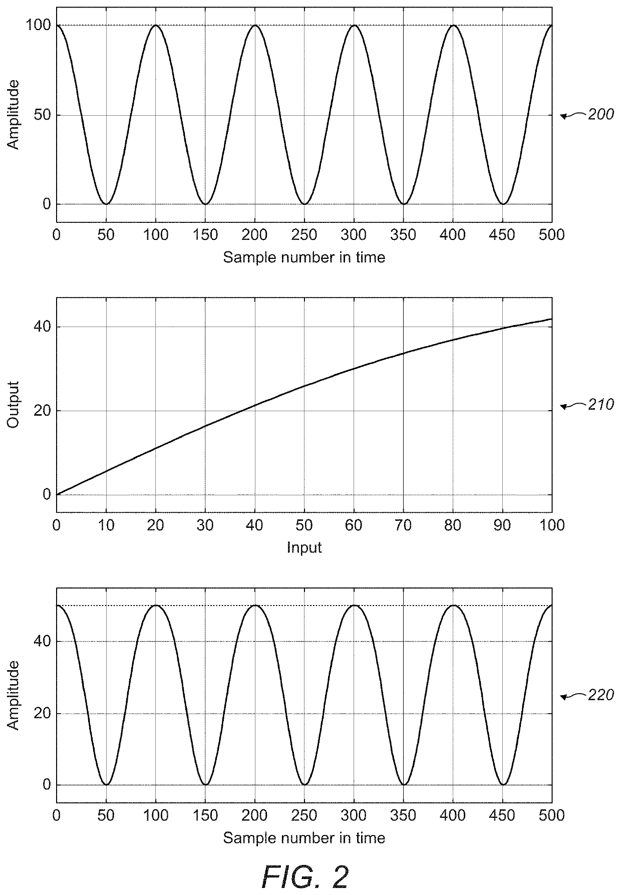 Driving techniques for phased-array systems