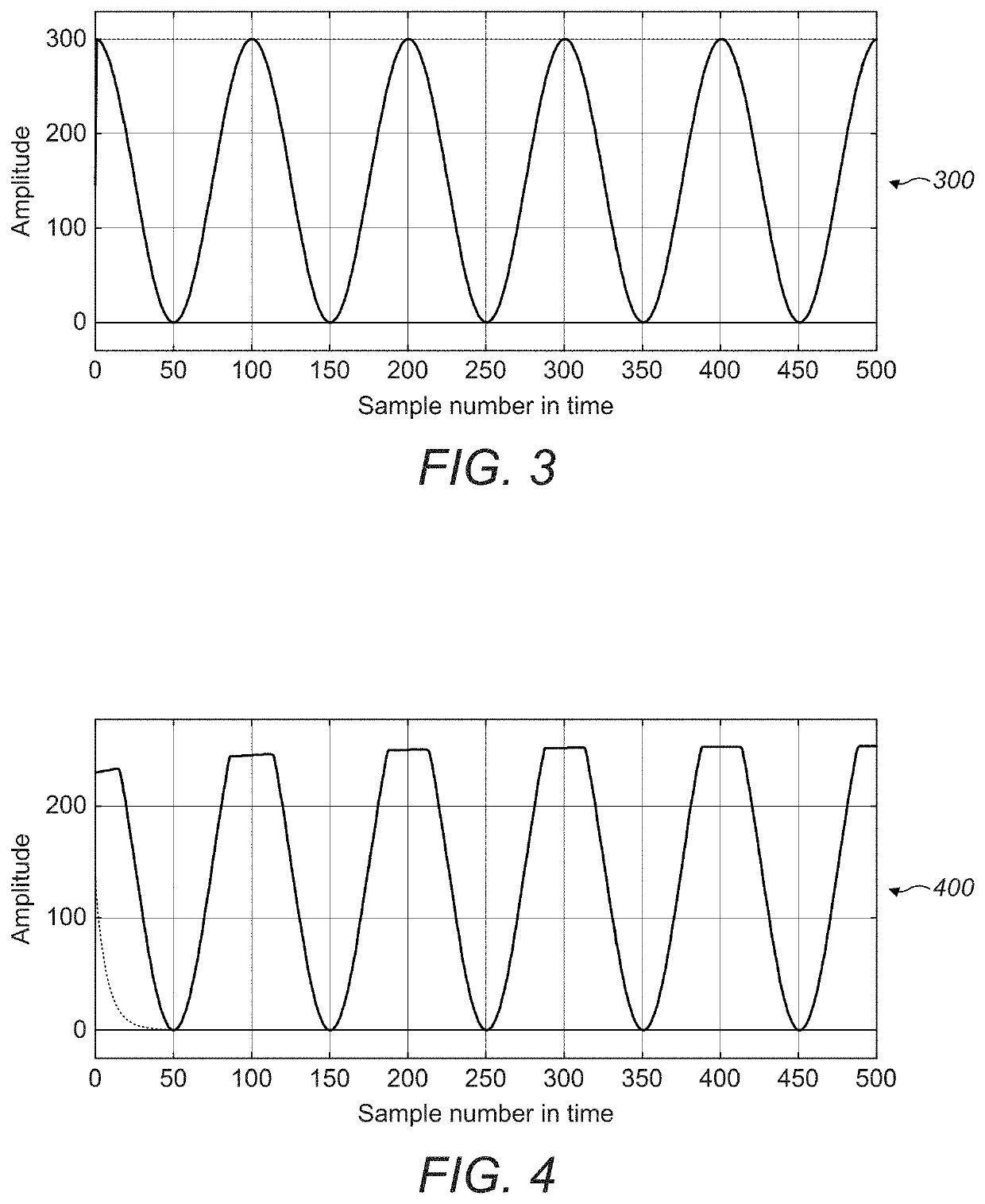 Driving techniques for phased-array systems