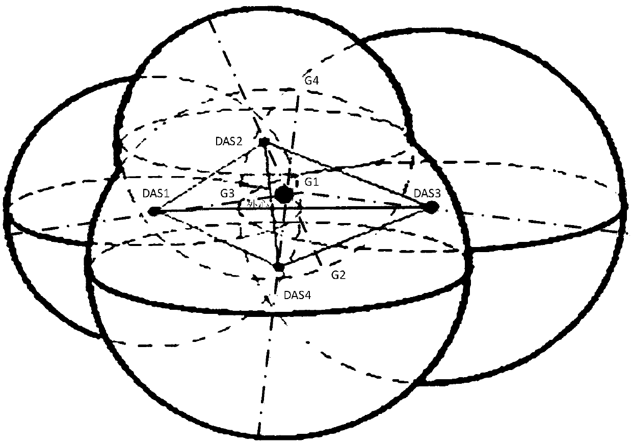 An indoor three-dimensional positioning method based on distributed antennas