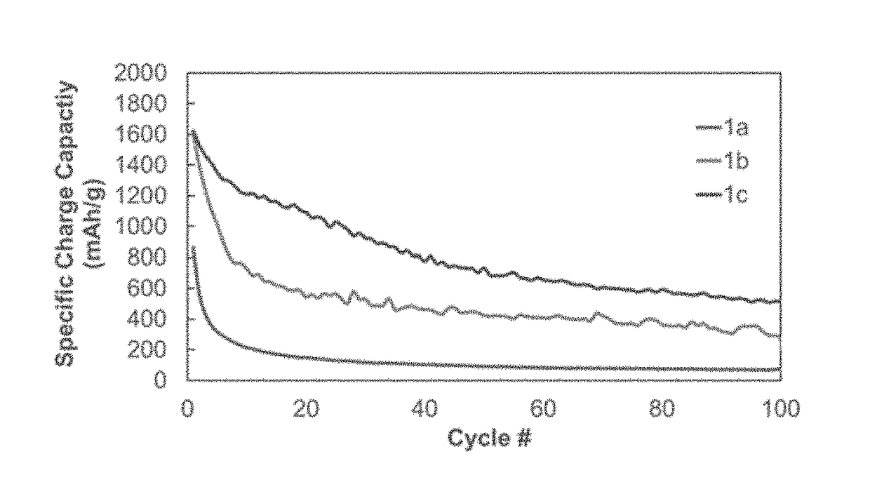 Polyborosiloxane Binders