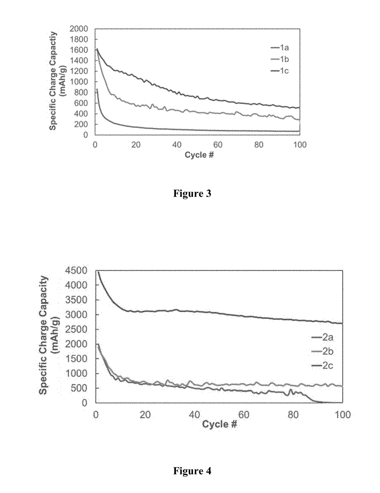 Polyborosiloxane Binders