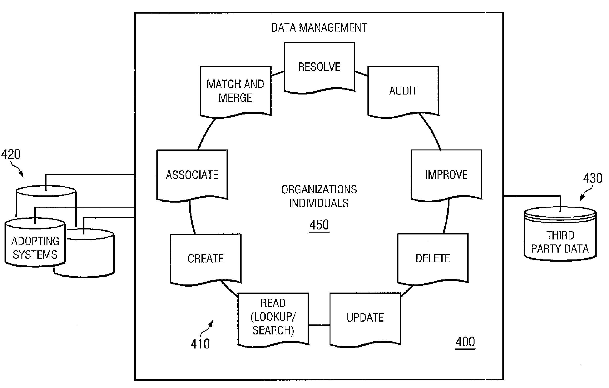 Hierarchy global management system and user interface