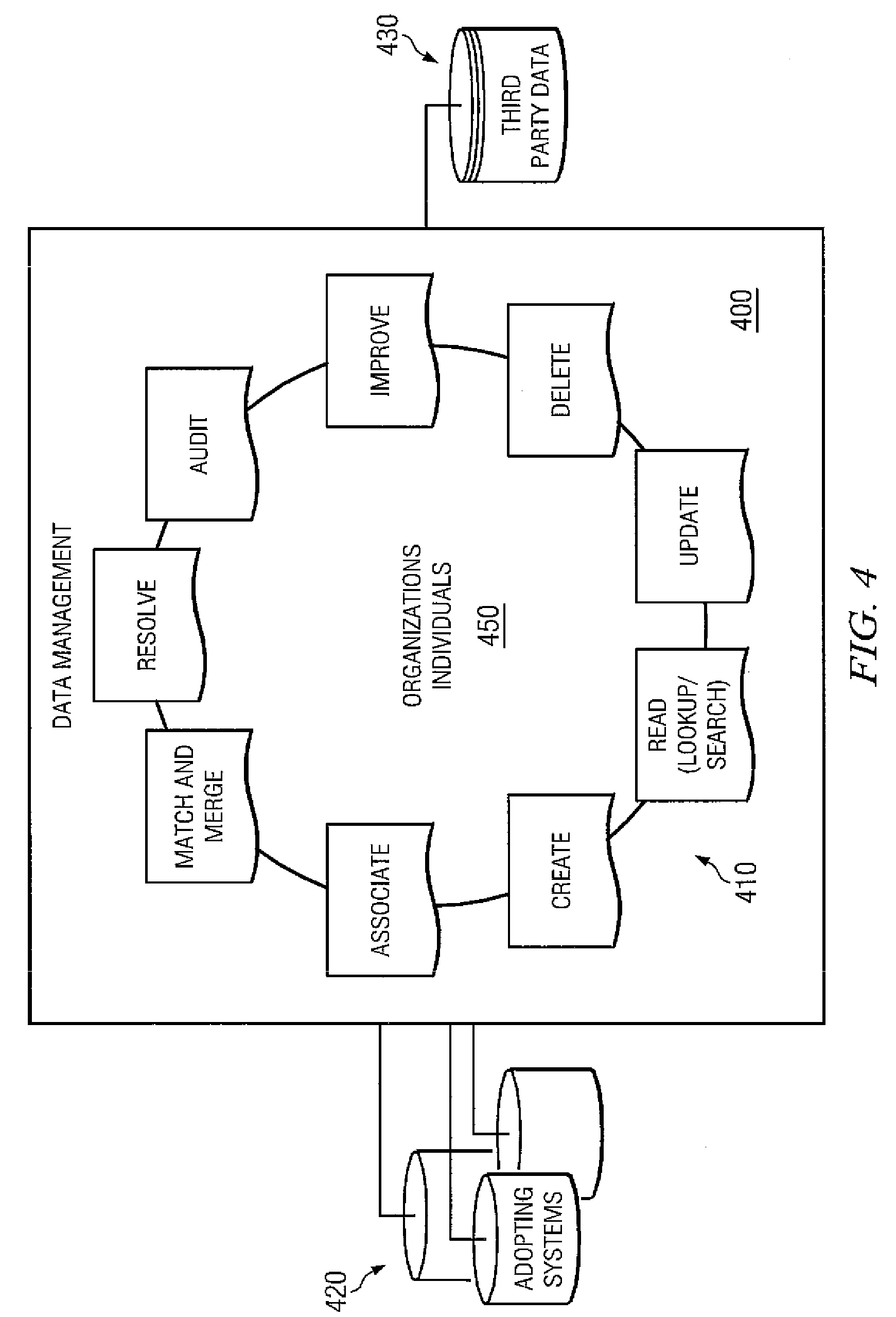 Hierarchy global management system and user interface