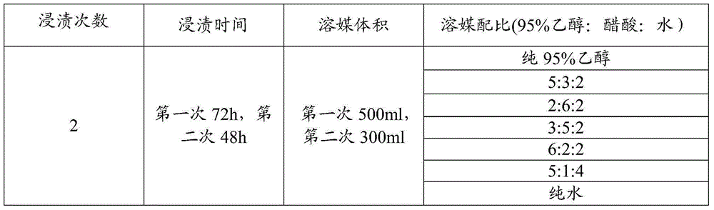 Foot-bathing medicinal vinegar for quickly treating dermatophytosis and preparation method thereof