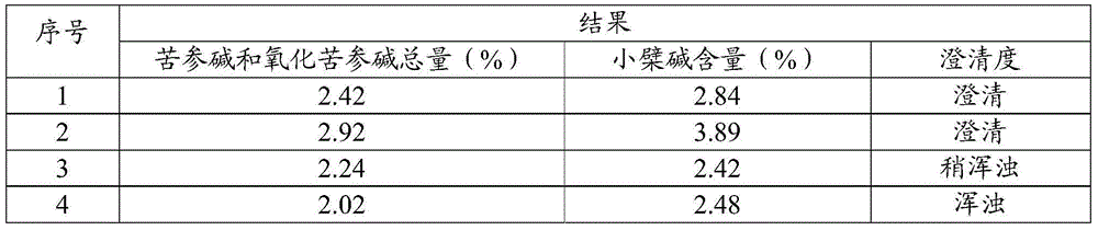 Foot-bathing medicinal vinegar for quickly treating dermatophytosis and preparation method thereof