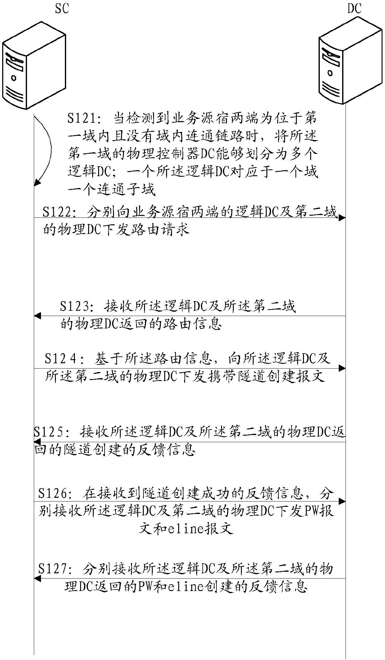 Cross-domain service intercommunication method, network equipment and storage medium