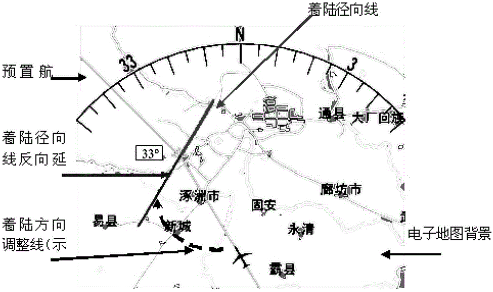 General airplane landing radial line navigation method