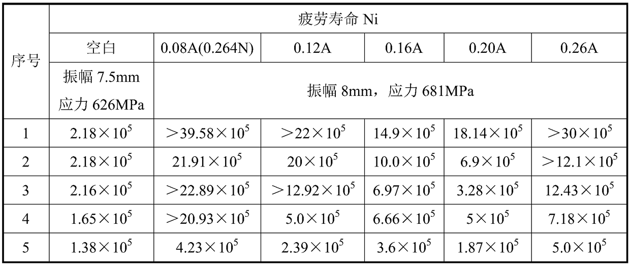 Method for determining shot peening strengthening optimum parameter of 1Cr12Ni2WMoVNb martensite stainless steel gas turbine blade