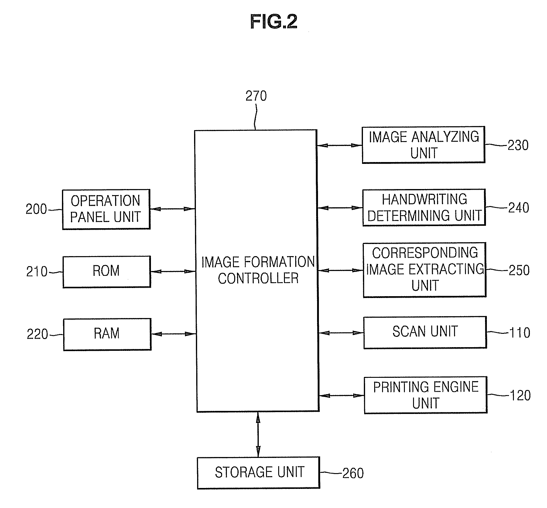 Image forming apparatus and method of controlling the same