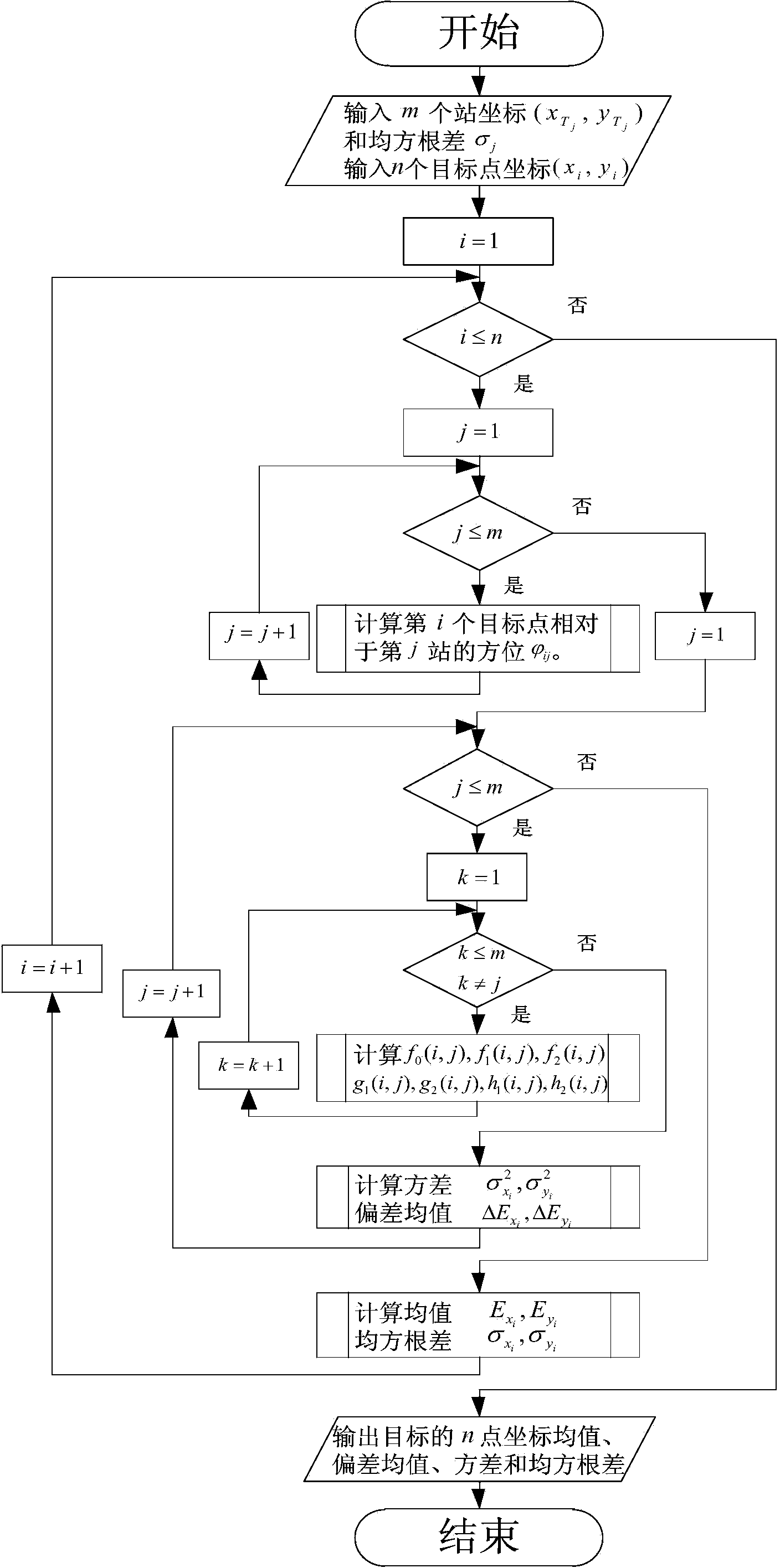 Mean and variance analysis method for estimation errors of target positions of passive sensors