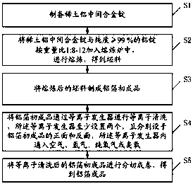 Plasma Cleaning Process of Aluminum Foil for Lithium-ion Batteries