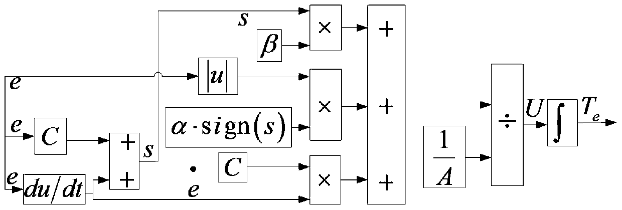 Vehicle built-in permanent magnet synchronous motor control method