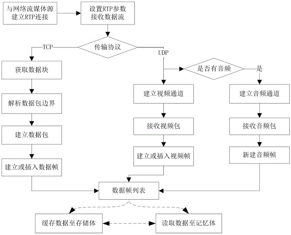 Network streaming media frame data acquisition method