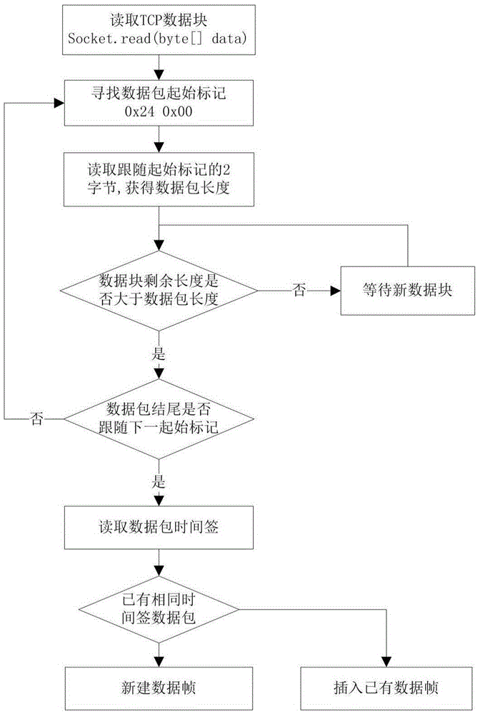 Network streaming media frame data acquisition method