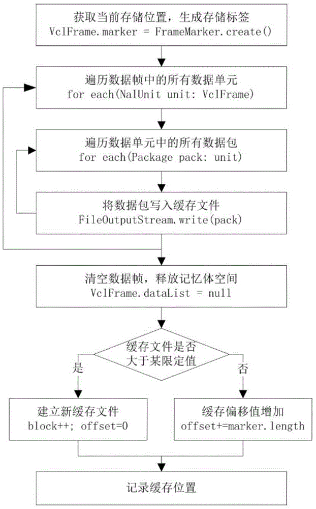 Network streaming media frame data acquisition method