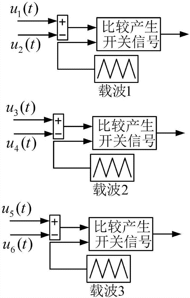 Polyphase motor driver control method