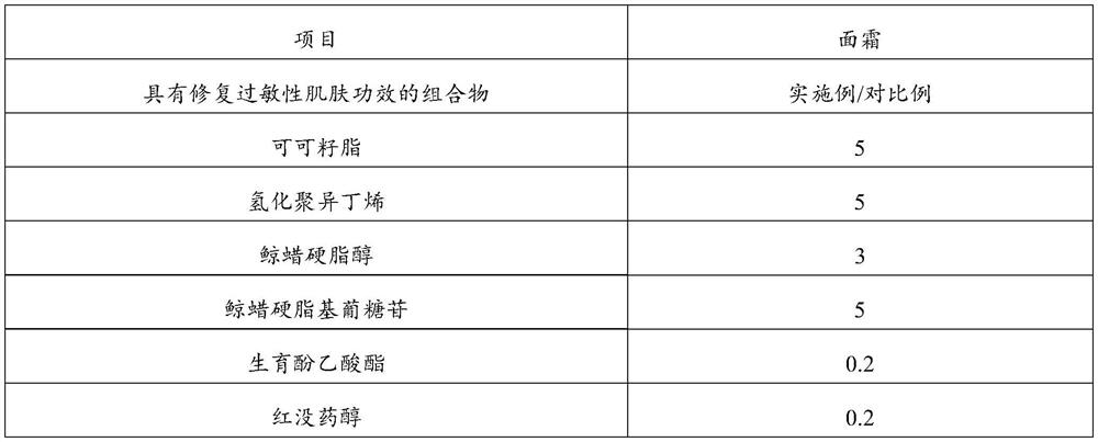 Composition with effect of repairing allergic skin, face cream and preparation method