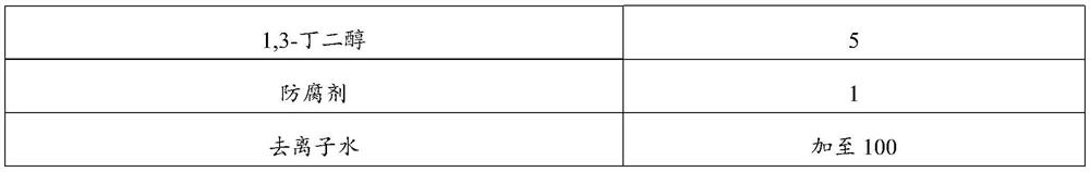 Composition with effect of repairing allergic skin, face cream and preparation method