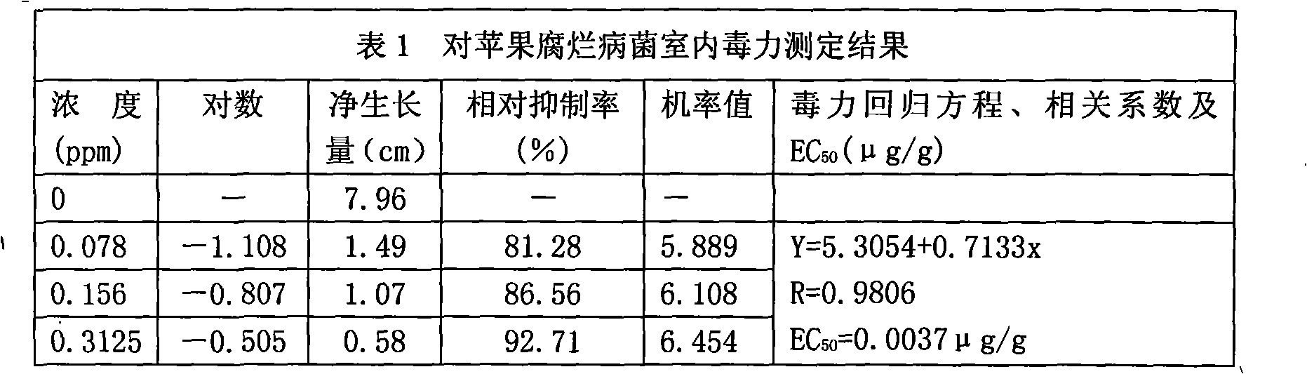 Plant wound healing protective agent and preparation method thereof