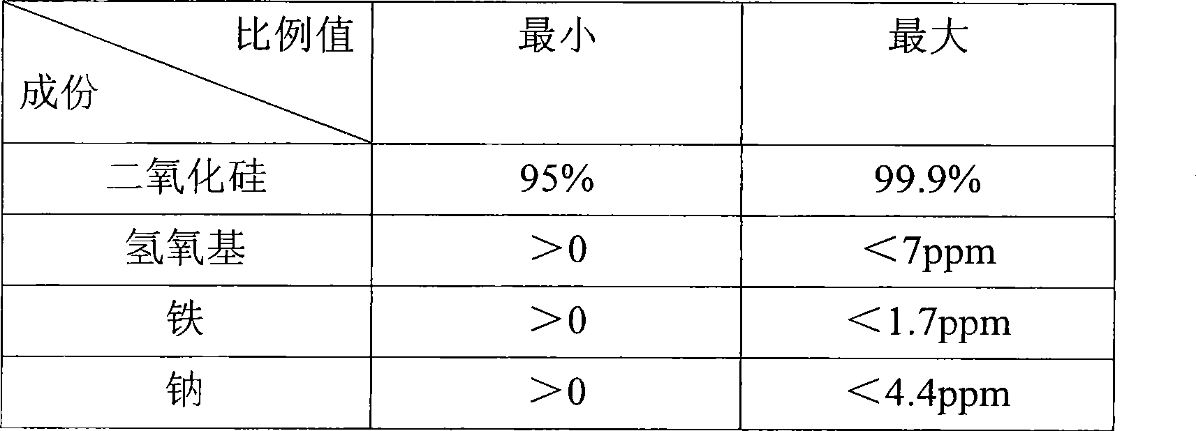 Material for passing by ultraviolet or near-ultraviolet and use thereof