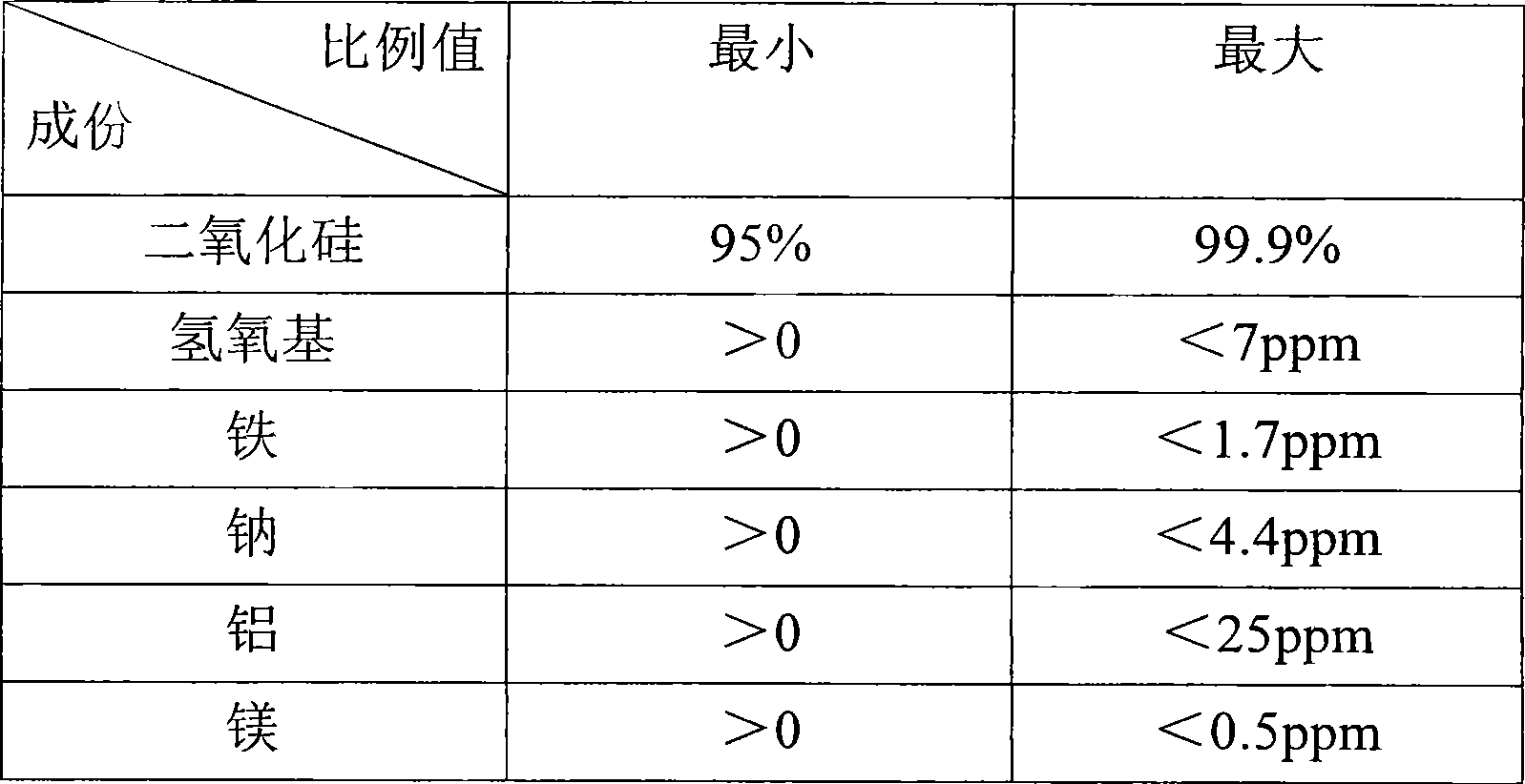 Material for passing by ultraviolet or near-ultraviolet and use thereof