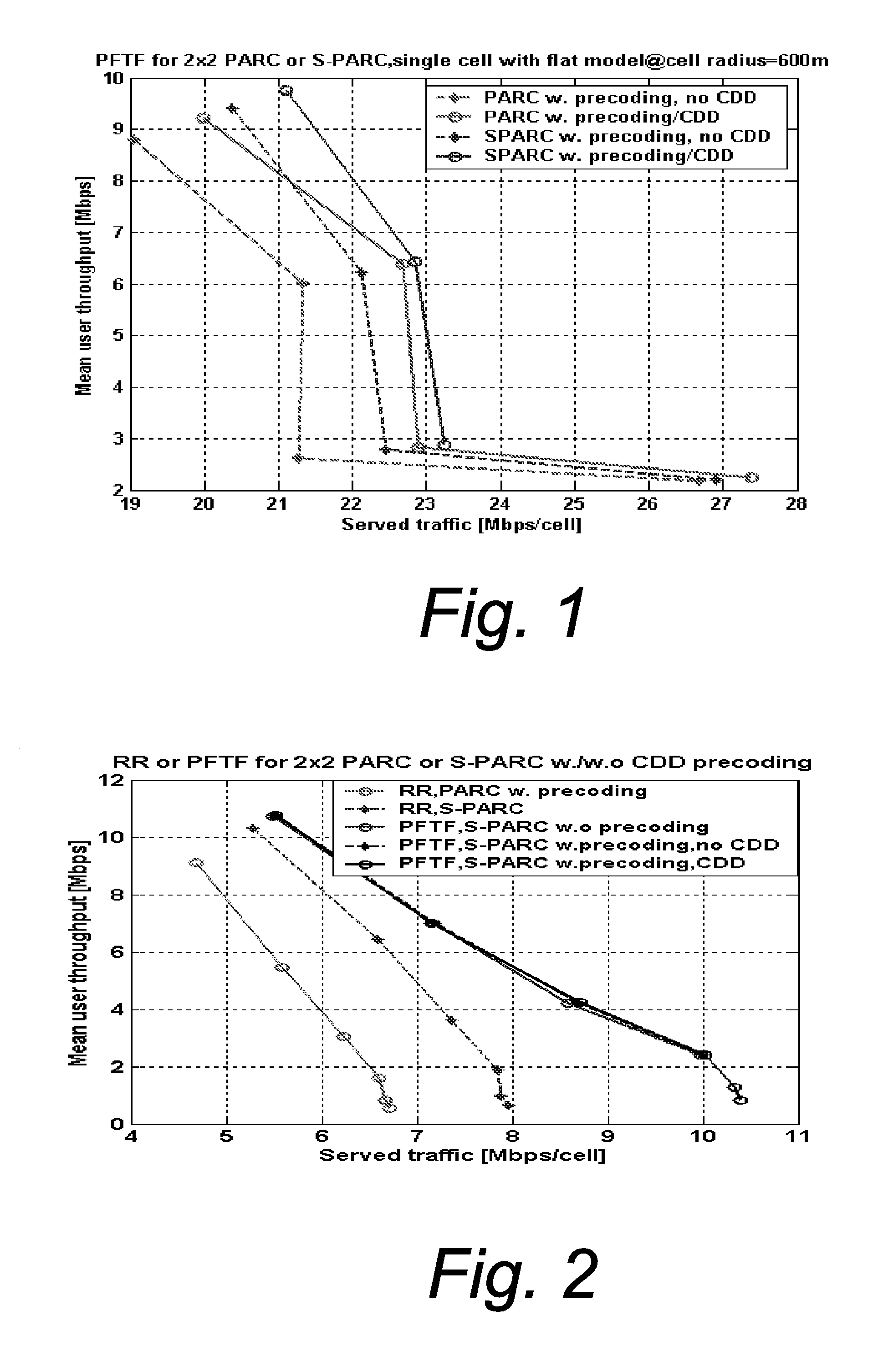 Interference based phase shift precoding for OFDM