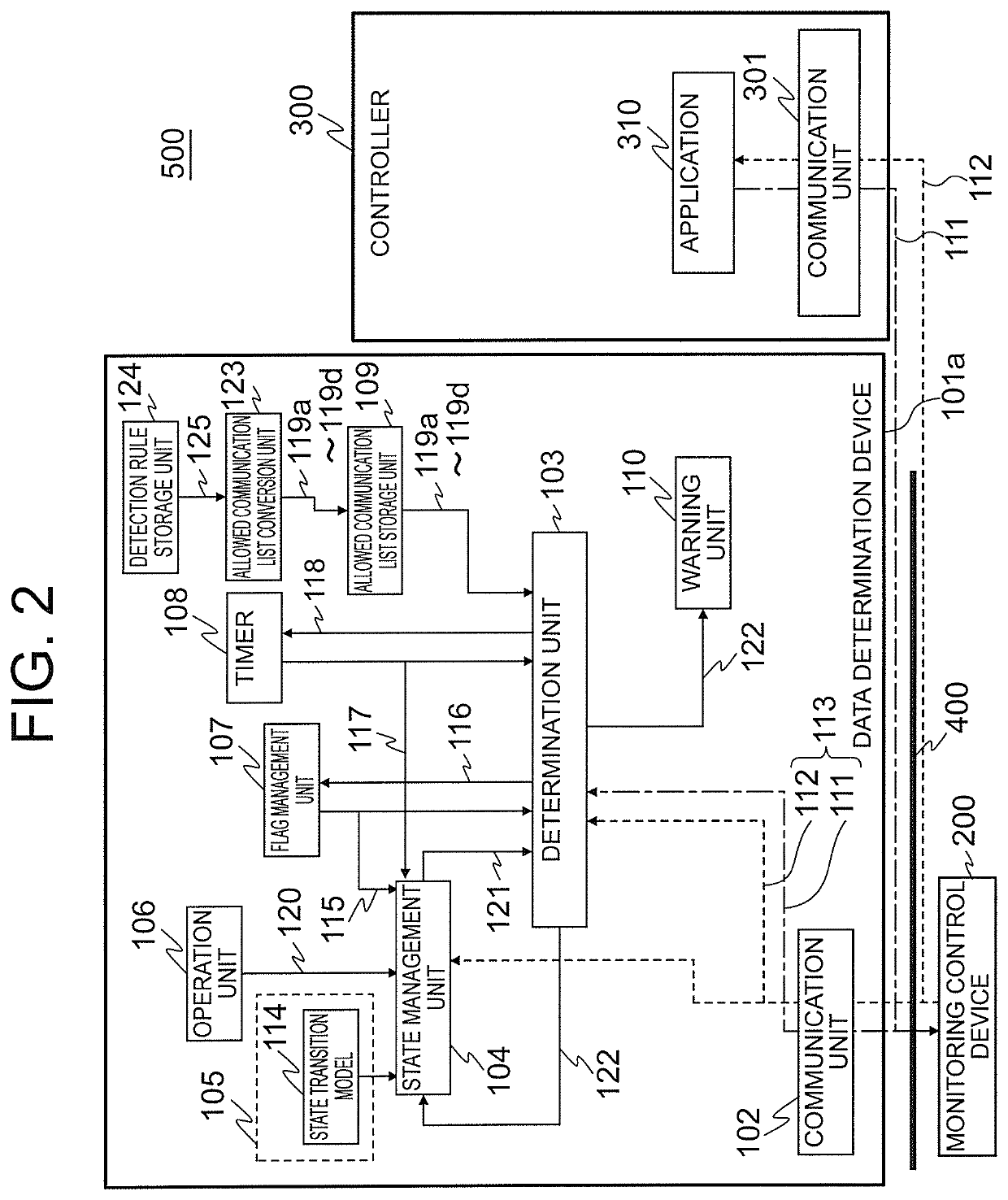 Data determination device, data determination method, and data determination program