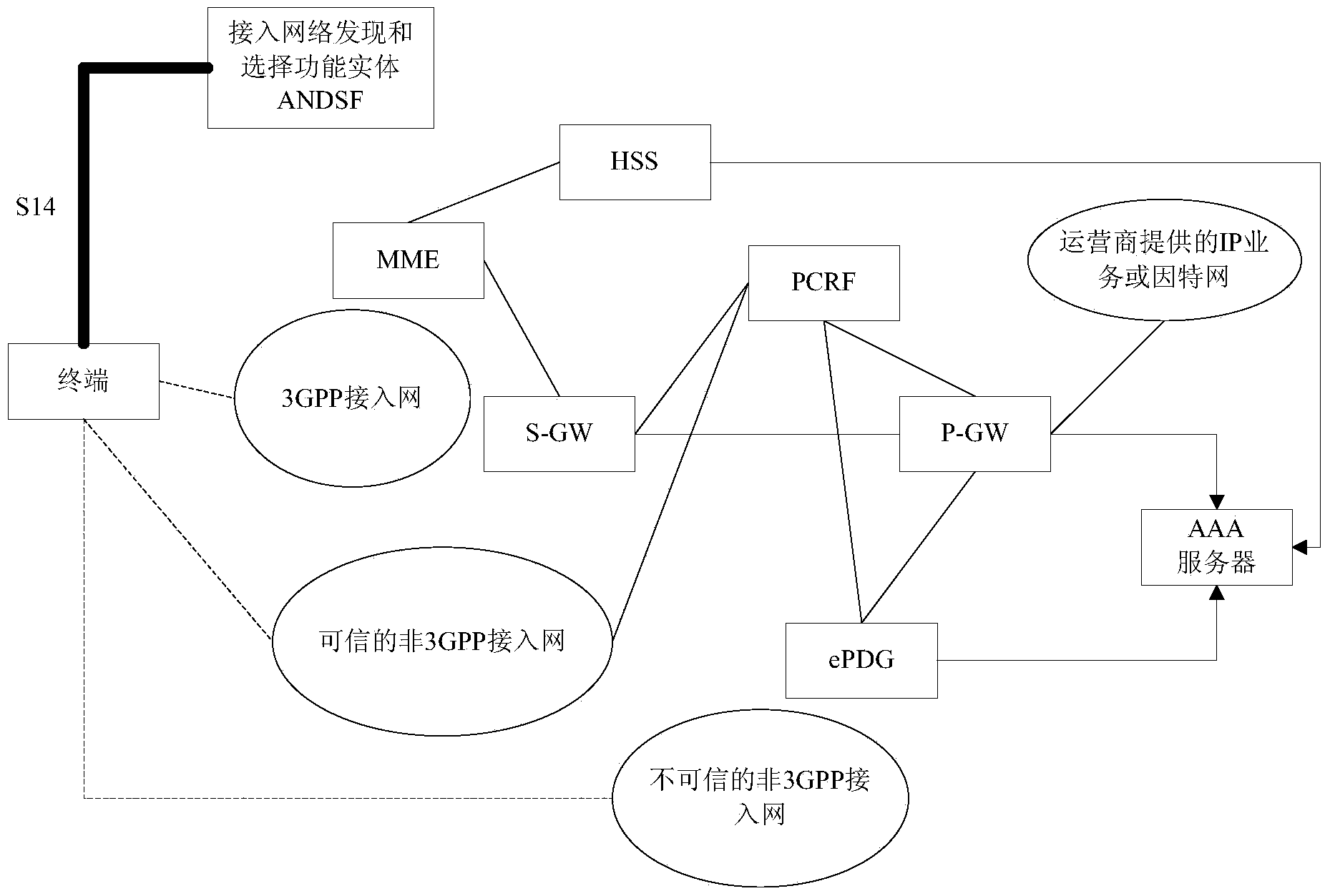 Access network switching method, access network discovery support functions (ANDSF) entity and terminal