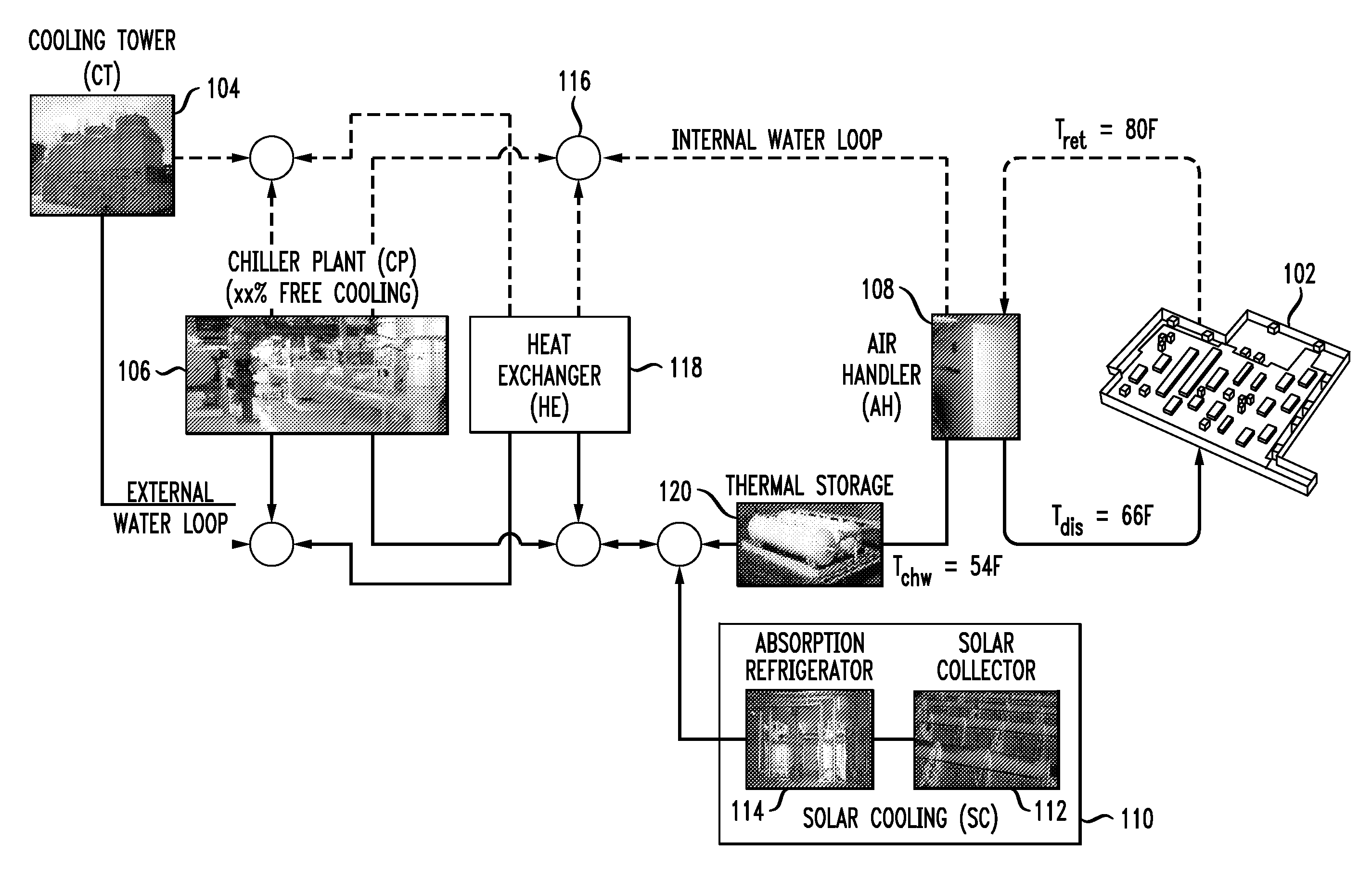 Cooling Infrastructure Leveraging a Combination of Free and Solar Cooling