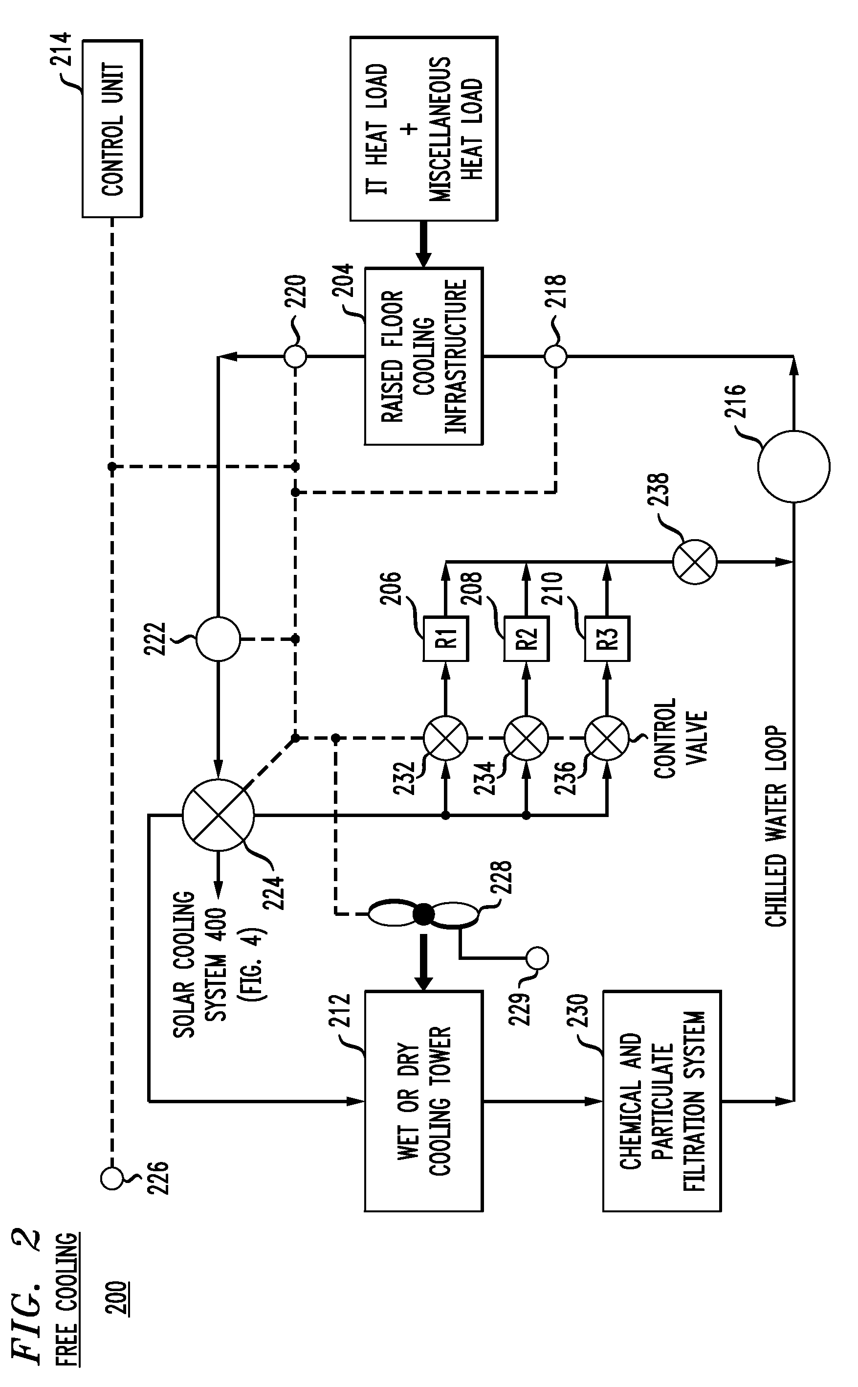 Cooling Infrastructure Leveraging a Combination of Free and Solar Cooling