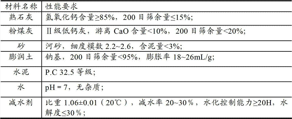 Construction method for ultralarge-diameter shield synchronous grouting