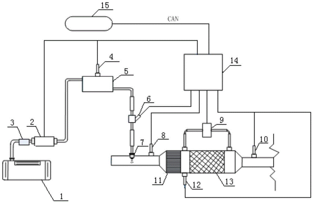 Oil injection combustion-supporting regeneration temperature control method for DPF diesel engine particle filter system