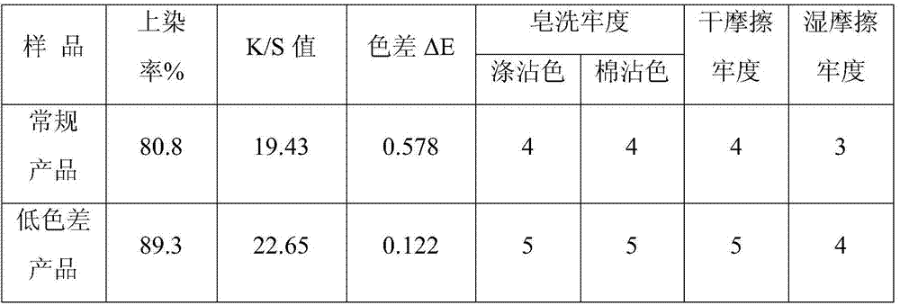 A kind of low chromatic aberration polyester wool-like type differential shrinkage composite yarn and preparation method thereof