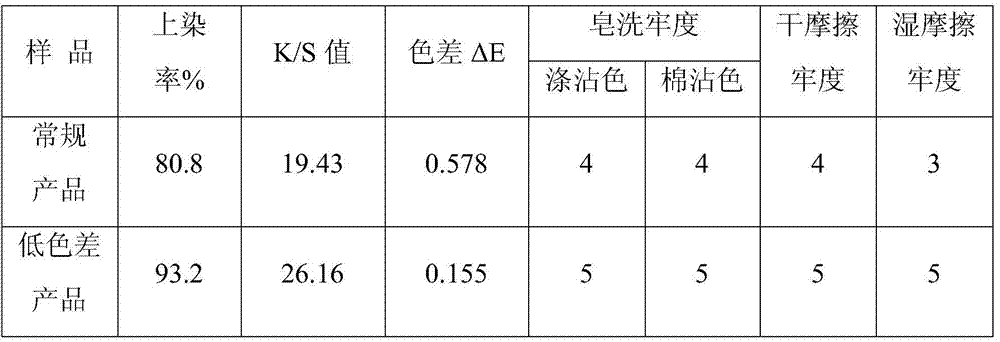 A kind of low chromatic aberration polyester wool-like type differential shrinkage composite yarn and preparation method thereof