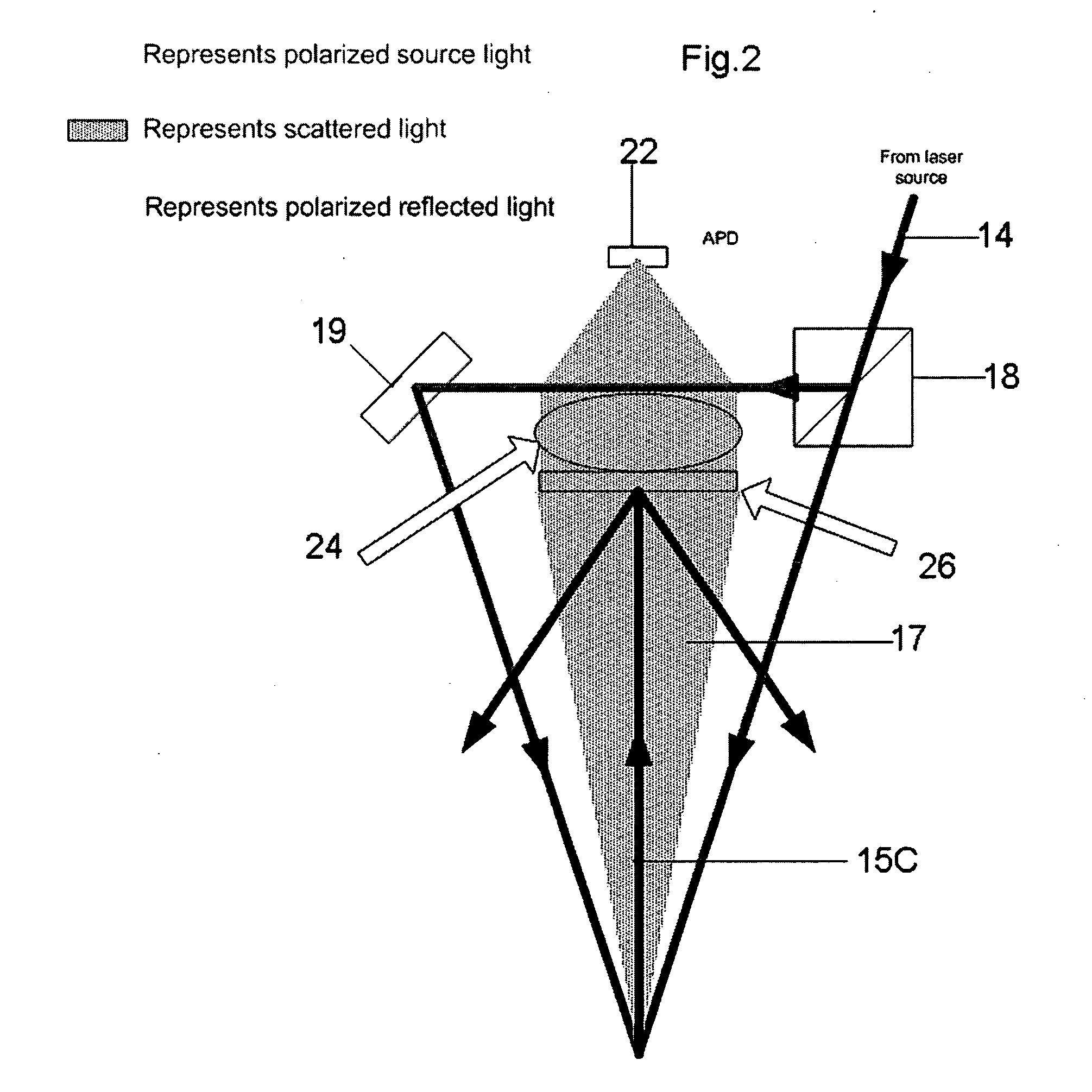 Device and method for measuring parts