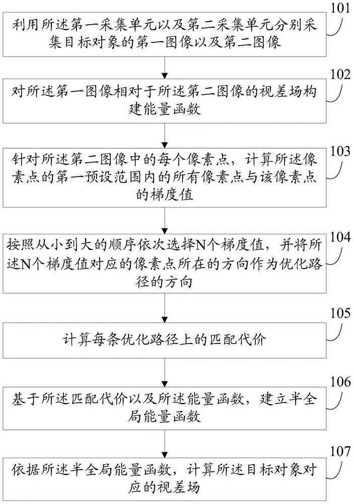 Information processing method and electronic device