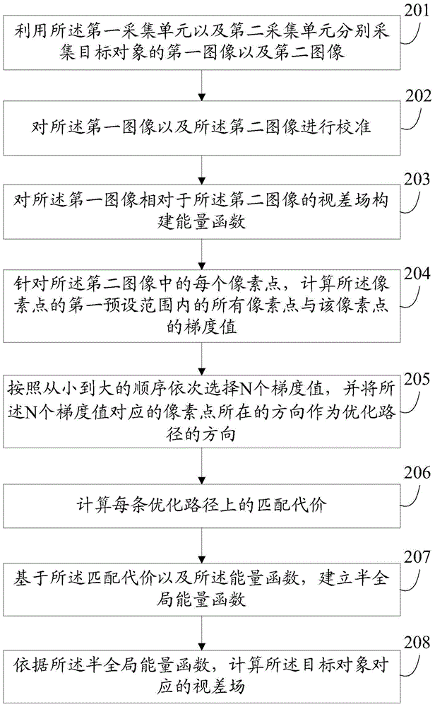 Information processing method and electronic device