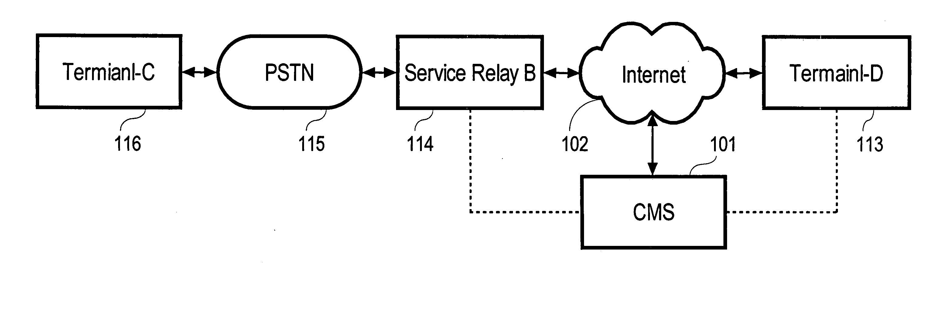 System of providing communication service via client representatives and the method of the same