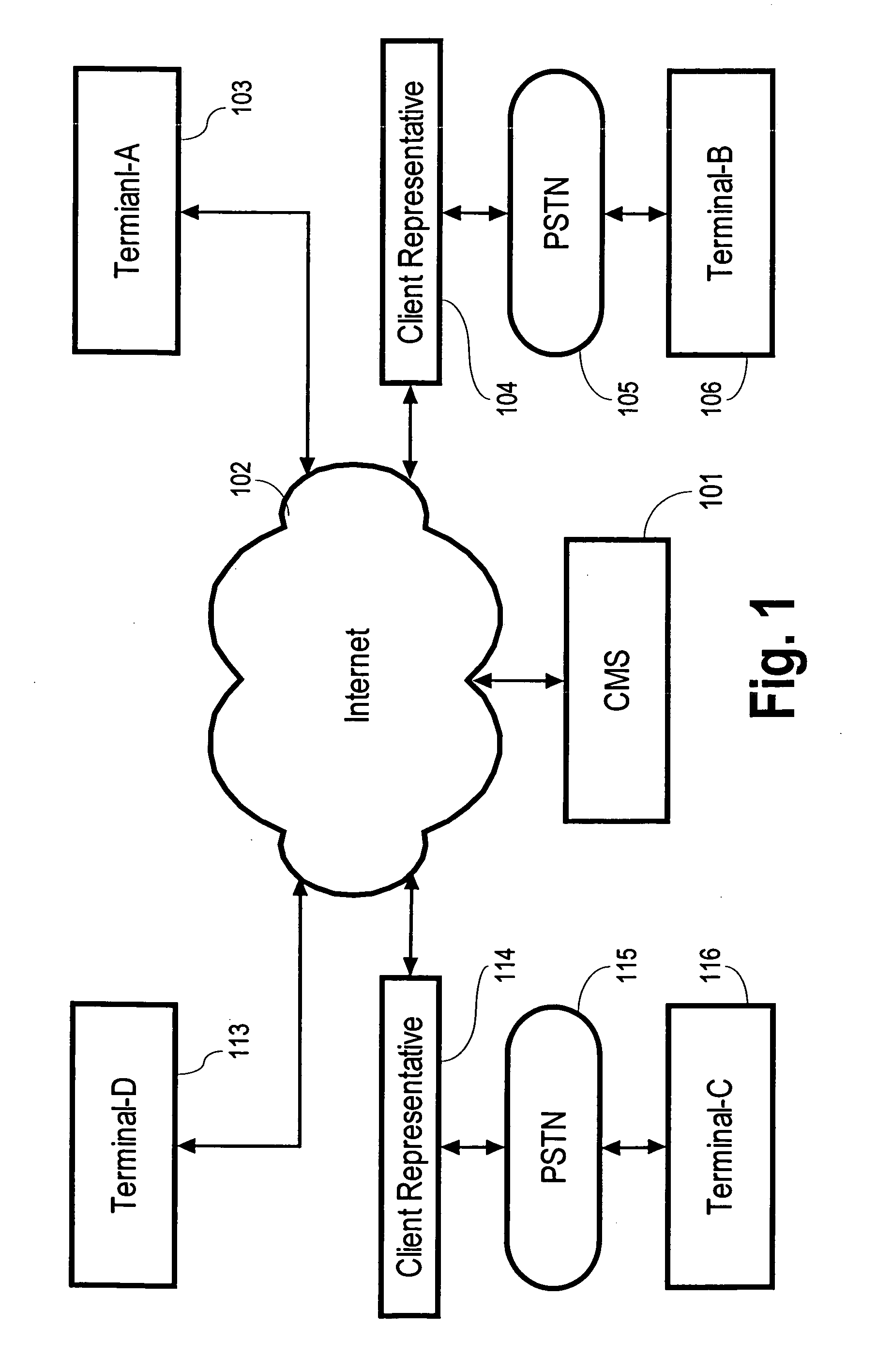 System of providing communication service via client representatives and the method of the same