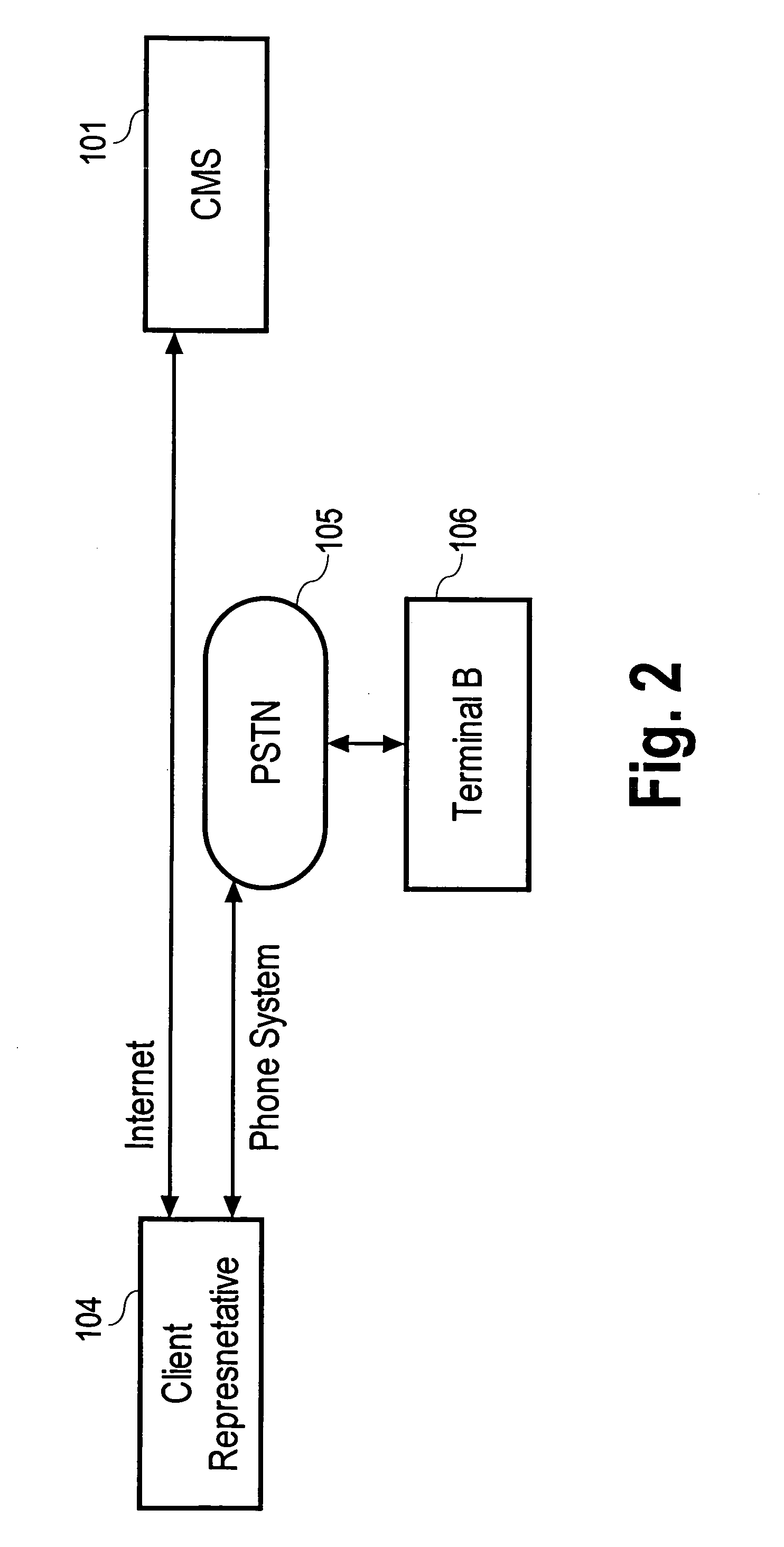 System of providing communication service via client representatives and the method of the same