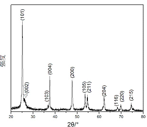 Synthetic method for high-performance liquid-phase chromatography column packing materials