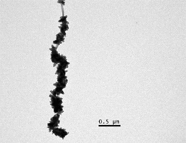 Synthetic method for high-performance liquid-phase chromatography column packing materials