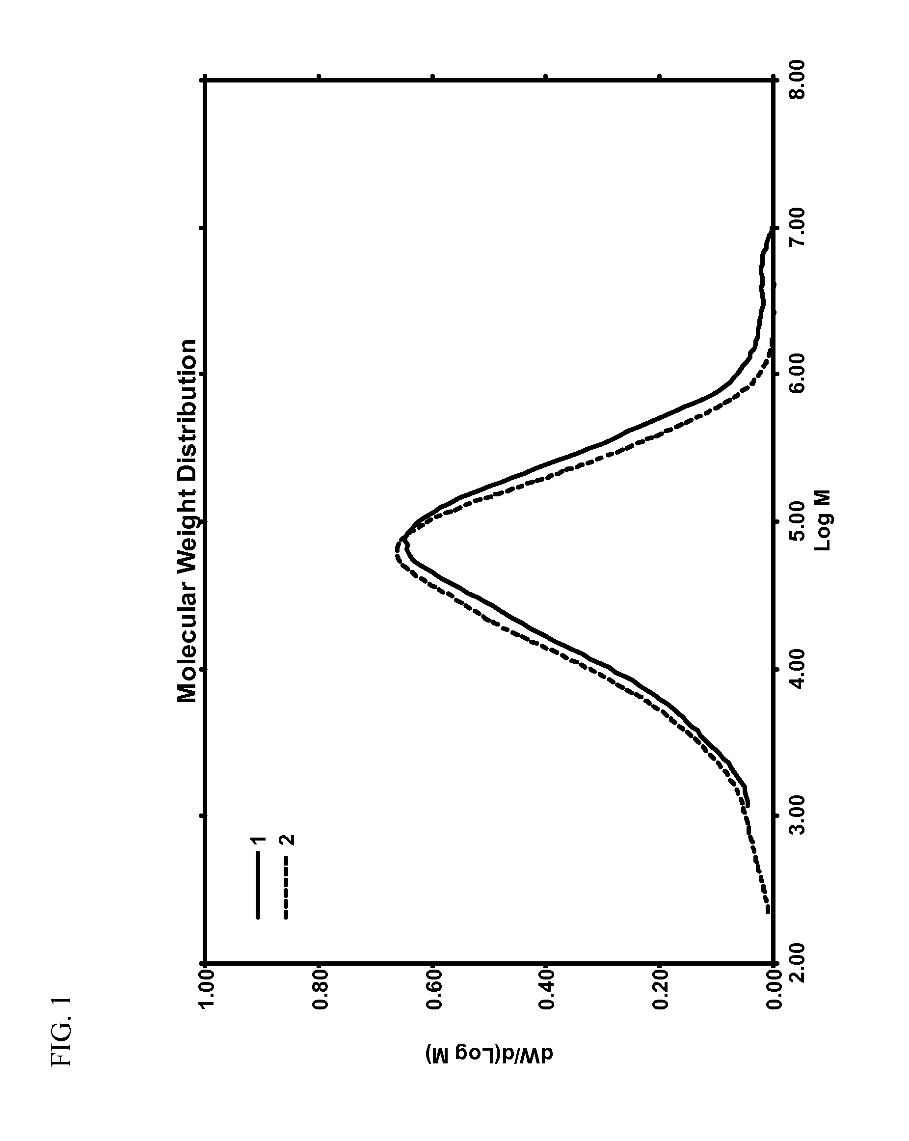 Use of hydrogen and an organozinc compound for polymerization and polymer property control