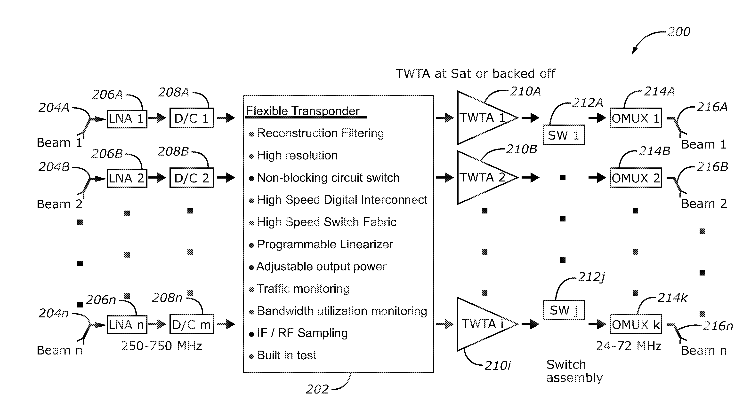 Systems and Methods for Digital Processing of Satellite Communications Data