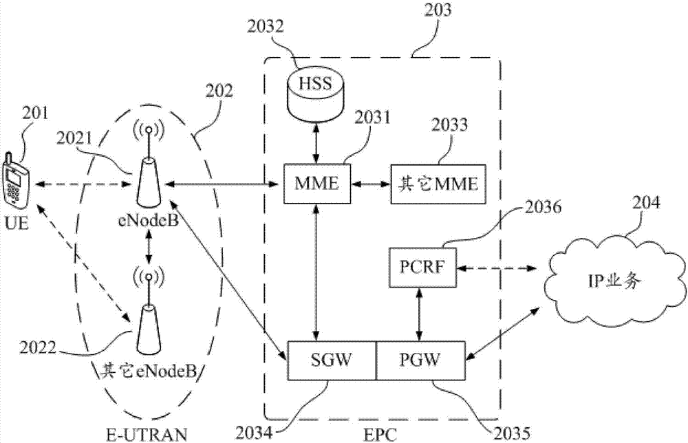 Consumption method based on consumption queue, terminal and computer readable storage medium